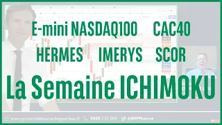 HERMES INTL E-mini NASDAQ100 CAC40 HERMES IMERYS SCOR - La semaine ICHIMOKU - 24/09/2024