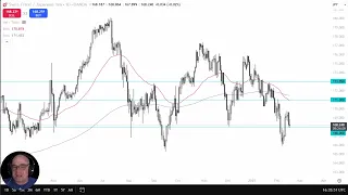 CARRY CHF/JPY Analysis: Rammifications for the Carry Trade