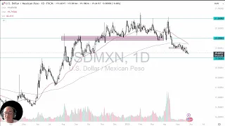 USD/MXN USD/MXN Analysis: US Dollar Quiet Against Peso on Tuesday