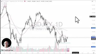 USD/JPY USD/JPY Price Analysis: US Dollar Faces Ceiling