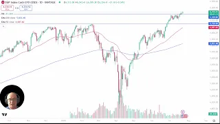 S&amp;P 500 Analysis: S&amp;P 500 Continues to Grind Higher