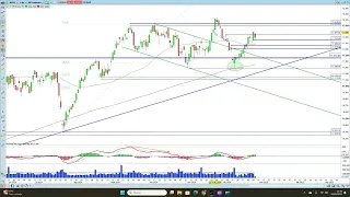 IBEX35 INDEX El Ibex 35 podría atacar el área de los 12.038 de cara a las próximas semanas