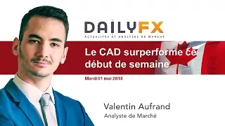 NZD/CAD Le CAD surperforme ce début de semaine - Stratégie NZDCAD et NZDCHF