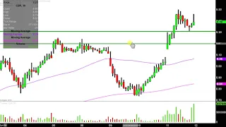 CAESARS ENTERTAINMENT Caesars Entertainment Corporation - CZR Stock Chart Technical Analysis for 04-11-2019