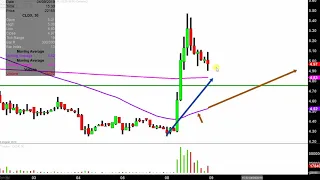 CELLDEX THERAPEUTICS INC. Celldex Therapeutics, Inc. - CLDX Stock Chart Technical Analysis for 04-08-2019