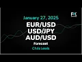 EUR/USD, USD/JPY, AUD/USD Price Forecast Today: Euro, Yen, Dollar Technical Analysis (January 27)