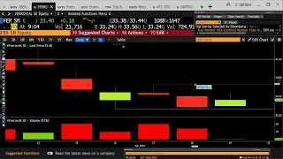 FERROVIAL SE Ferrovial: señales positivas en la superación del 33,82