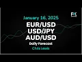 EUR/USD, USD/JPY, AUD/USD Price Forecast Today: Euro, Yen, Dollar Technical Analysis (January 16)