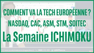 FD TECH PLC ORD 0.5P Comment va la TECH EUROPÉENNE ? - La semaine ICHIMOKU - 16/12/2024