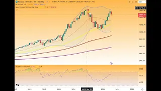 MCDONALD S CORP. McDonalds - Ist der Appetit der Bullen wieder zurück?