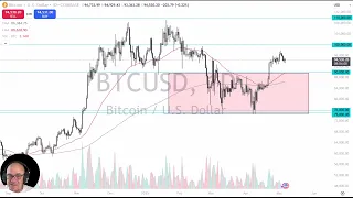 BITCOIN Bitcoin Analysis: Bitcoin Waits for Momentum