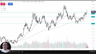 Silver Analysis: Can Silver Continue the Bullish Momentum?