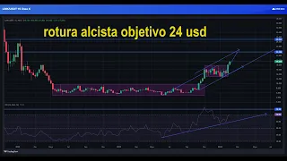 CHAINLINK #Chainlink #link #linkusd #linkusdt rotura alcista con un del objetivo 20% de subida