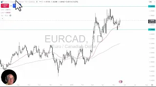 EUR/CAD EUR/CAD Analysis: Euro Looks a Bit Tired