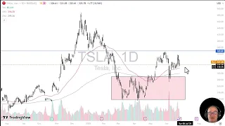 MICROSOFT CORP. Nvidia, Tesla and Microsoft Stock Price Forecast: NVDA, TSLA and MSFT Technical Analysis (June 27)