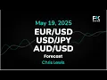EUR/USD, USD/JPY, AUD/USD Price Forecast Today: Euro, Yen, Dollar Technical Analysis (May 19)