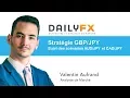 Stratégie GBP/JPY et suivi des scénarios AUD/JPY et CAD/JPY