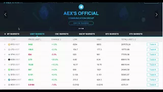 AEX25 INDEX AEX Review by FXEmpire