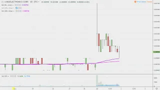 BIOELECTRONICS CORP. BIEL BioElectronics Corporation - BIEL Stock Chart Technical Analysis for 07-01-2019