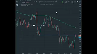 VIEL & CIE [CBOE] Dt. Post Aktie - Ist der Widerstand zu viel?