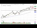 SP 500 Price Forecast - Stock Markets Continue to Look to the Upside