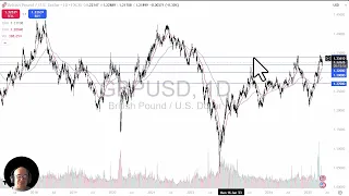GBP/USD GBP/USD Analysis: British Pound Sluggish