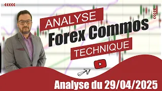BITCOIN Analyse Forex Bitcoin du 29-04-2025