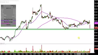 INTERDIGITAL INC. InterDigital, Inc. - IDCC Stock Chart Technical Analysis for 02-22-18