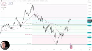 GBP/USD GBP/USD Analysis: Can the Dollar Recover from Here?