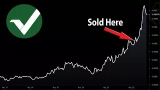 VERTCOIN Vertcoin: A Painful Lesson in FOMO Investing