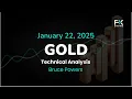 XAU/USD Price Forecast Today, Technical Analysis (January 22): Gold Gains Bullish Momentum