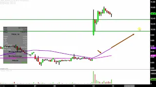 TRONOX HOLDINGS PLC Tronox Limited - TROX Stock Chart Technical Analysis for 02-12-2019