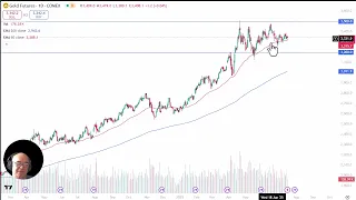 GOLD - USD Gold Analysis: Gold Continues to Bounce in a Range