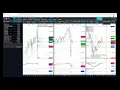 US SPX 500; A sustained recovery or just a dead cat bounce?