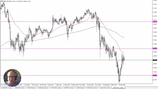 USD/CNH USD/CNH Forecast October 14, 2024