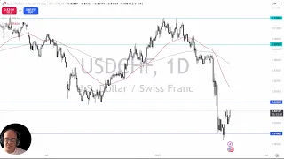 USD/CHF USD/CHF Analysis: Dollar Rallies on Thursday
