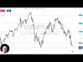 USD/JPY Analysis: Sitting at Major Support Region
