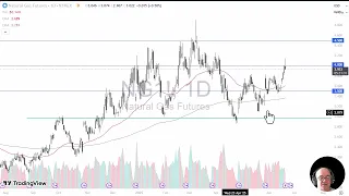 Natural Gas Analysis: Natural Gas Hits a Brick Wall