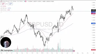 GBP/USD GBP/USD Analysis: Pound Finding Some Support on Monday Dip