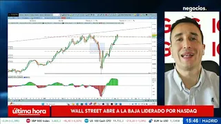 S&P500 INDEX Análisis SP 500, DAX ante la situación arancelaria y la reunión CLAVE de la Fed.