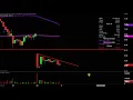 SLS INTL INC - SELLAS Life Sciences Group, Inc - SLS Stock Chart Technical Analysis for 11-08-19
