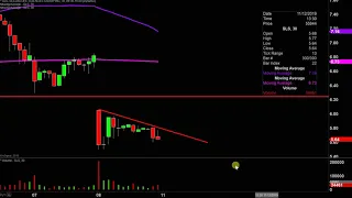 SLS INTL INC SELLAS Life Sciences Group, Inc - SLS Stock Chart Technical Analysis for 11-08-19