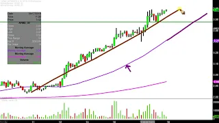 AFFIMED N.V. Affimed N.V. - AFMD Stock Chart Technical Analysis for 09-17-2019