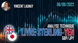 GBP/JPY FOREX - La paire GBP/JPY sort de son triangle!