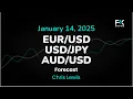 EUR/USD, USD/JPY, AUD/USD Price Forecast Today: Euro, Yen, Dollar Technical Analysis (January 14)