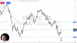 USD/JPY USD/JPY Analysis: Dollar Races Higher on Thursday