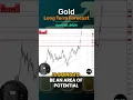 Gold Long Term Forecast for April 28, by Chris Lewis, for #fxempire #trading #gold #xauusd