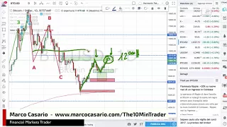 MONERO Monero (XMR) Sale in vista di MoneroV Hard Fork. Occhio ai Facili Entusiasmi però !