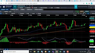 PALLADIUM Will palladium continue to drive higher? – 27 November 2020