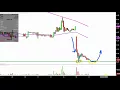 APRICUS BIOSCIENCES INC. - Apricus Biosciences, Inc. - APRI Stock Chart Technical Analysis for 04-16-18